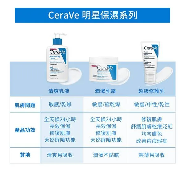 CeraVe 長效潤澤修護霜 